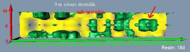 Resim 18d: �l��m alanından yatay dilim, aşağı yukarı 8,5m derinlik.