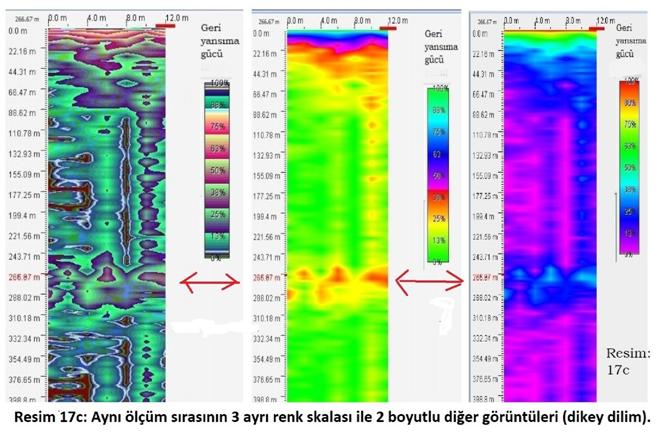mtb-jeoradar. �l��m �rnekleri. Resim 17c: Aynı �l��m�n 3 ayrı renk skalası ile 2 boyutlu diğer g�r�nt�leri (dikey dilim).
