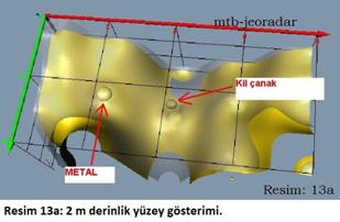 mtb-jeoradar. Resim 13a: 2 m derinlik y�zey g�sterimi.