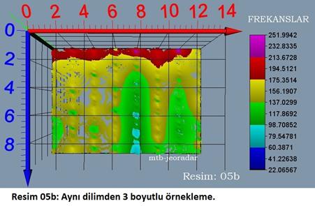 mtb-jeoradar. Bina altı 2 ve 3 boyutlu �rnekleme. Resim 05b: Aynı dilimden 3 boyutlu �rnekleme. 
