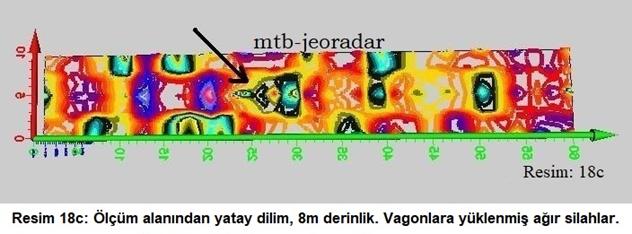 mtb-jeoradar: Resim 18c: �l��m alanından yatay dilim, aşağı yukarı 8m derinlik. Nazi treni vagonlarının �zerinde y�kl� ağır silahlar, tanklar.