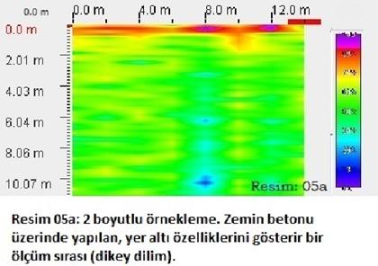mtb-jeoradar. Bina altı 2 ve 3 boyutlu �rnekleme. Resim 05a: 2 boyutlu �rnekleme. Zemin betonu �zerinde yapılan, yer altı �zelliklerini g�sterir bir �l��m sırası (dikey dilim).